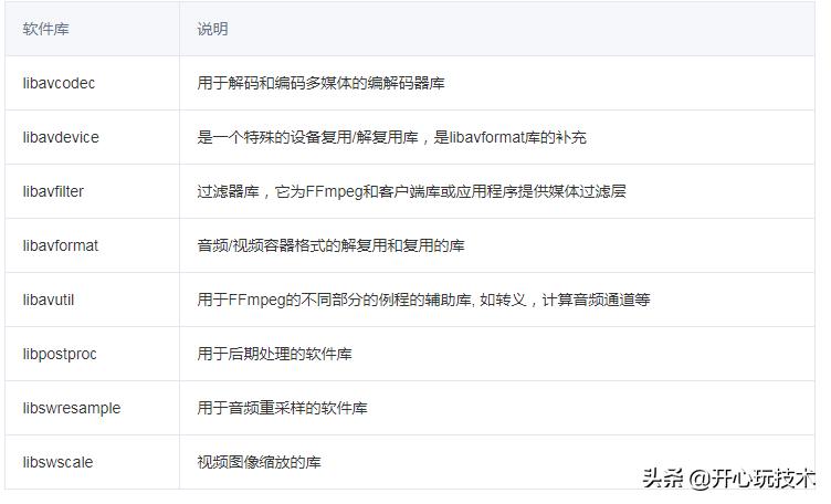 ffmpegandroid,ffmpegopengl