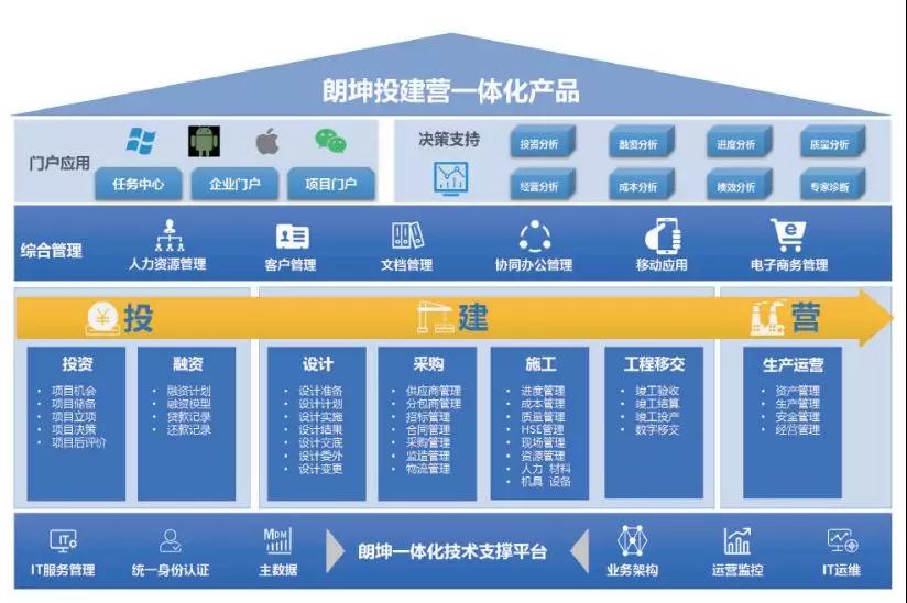 2023年电建中标喜报,上海电建最新中标项目
