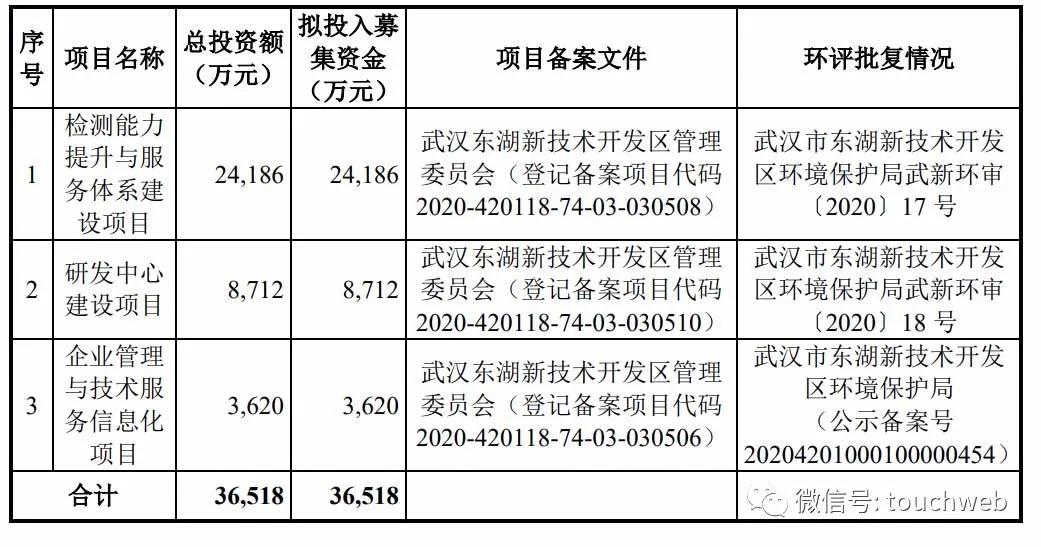珈创生物上市,珈创生物科创