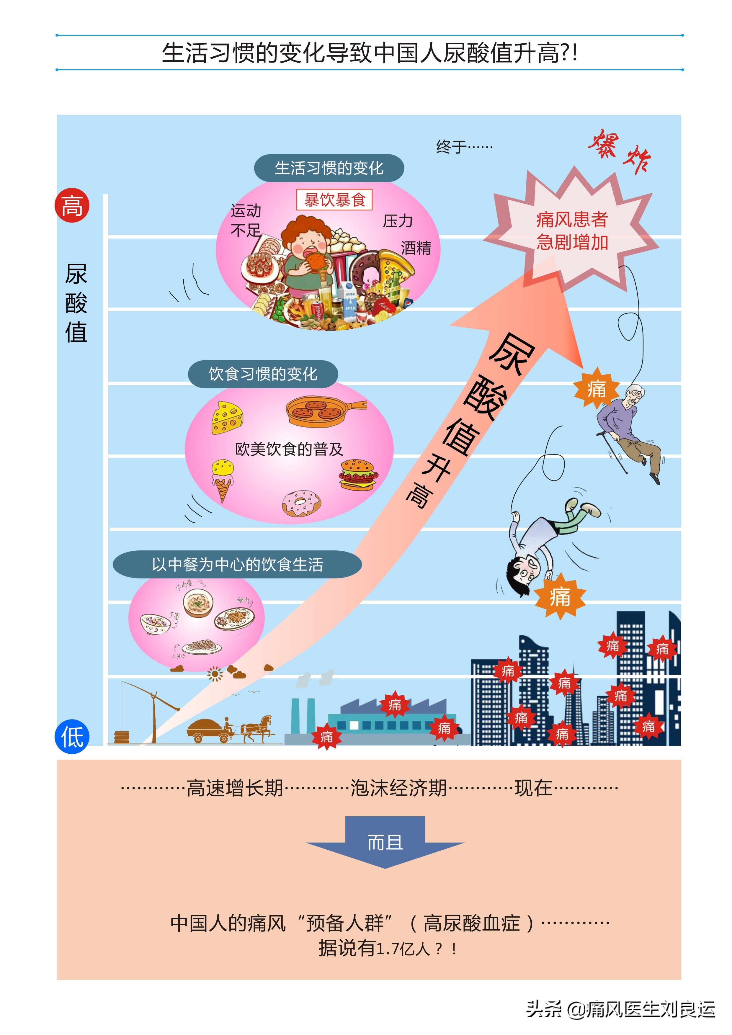 痛风医生建议不手术治疗,痛风尿酸高医生说不用吃药多喝水