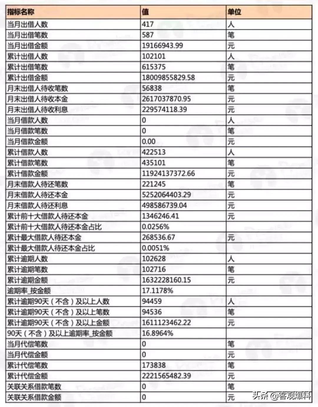 小诺理财利息,小诺理财清退第三方靠谱吗