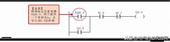 零基础快速入门西门子plc,新手学plc先学西门子还是三菱
