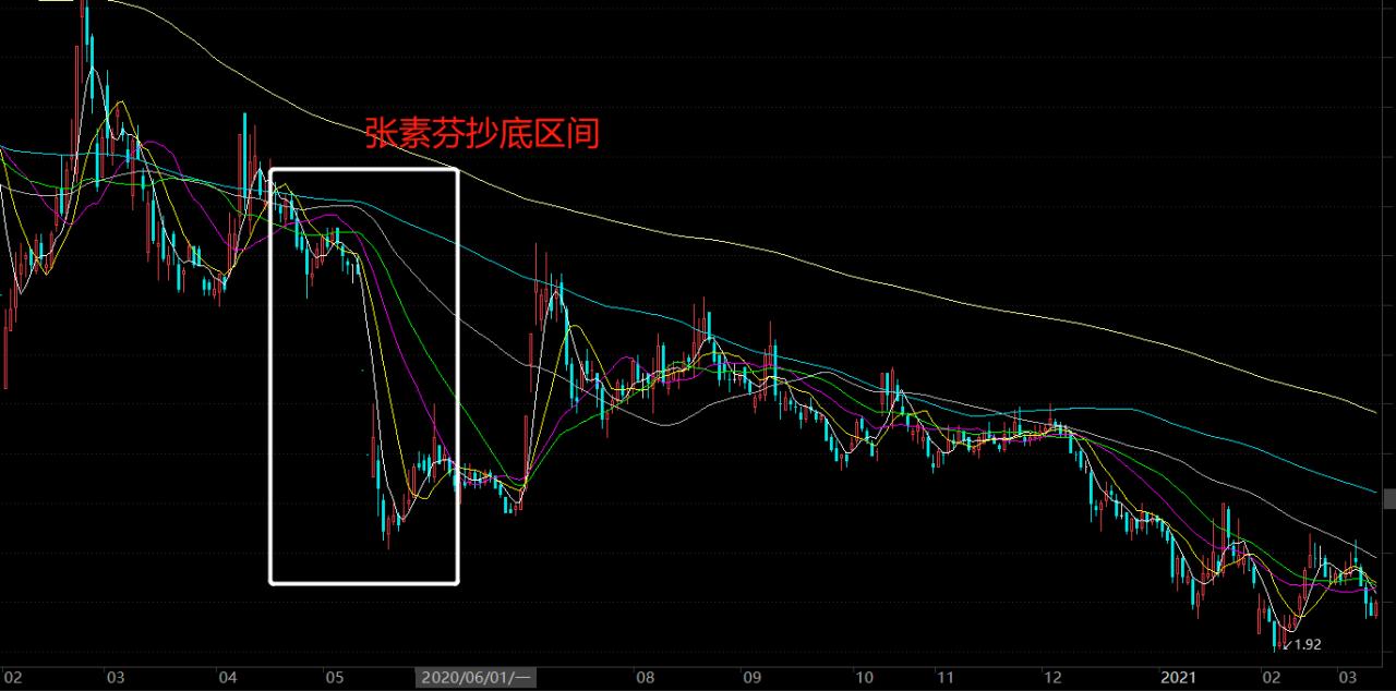 中信国安：央企嫡系，北京国安队东家，连续7年10亿利润造假