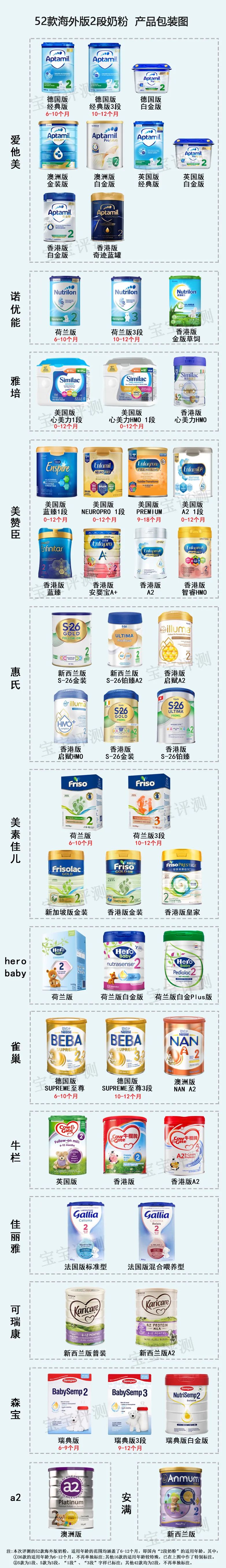 国产奶粉2段全面评测,2段奶粉测评海外版
