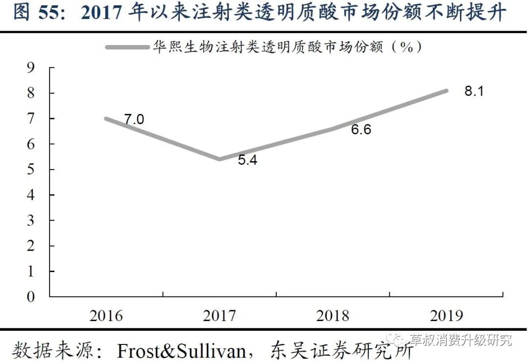 华熙生物真的好用吗,华熙生物的含金量