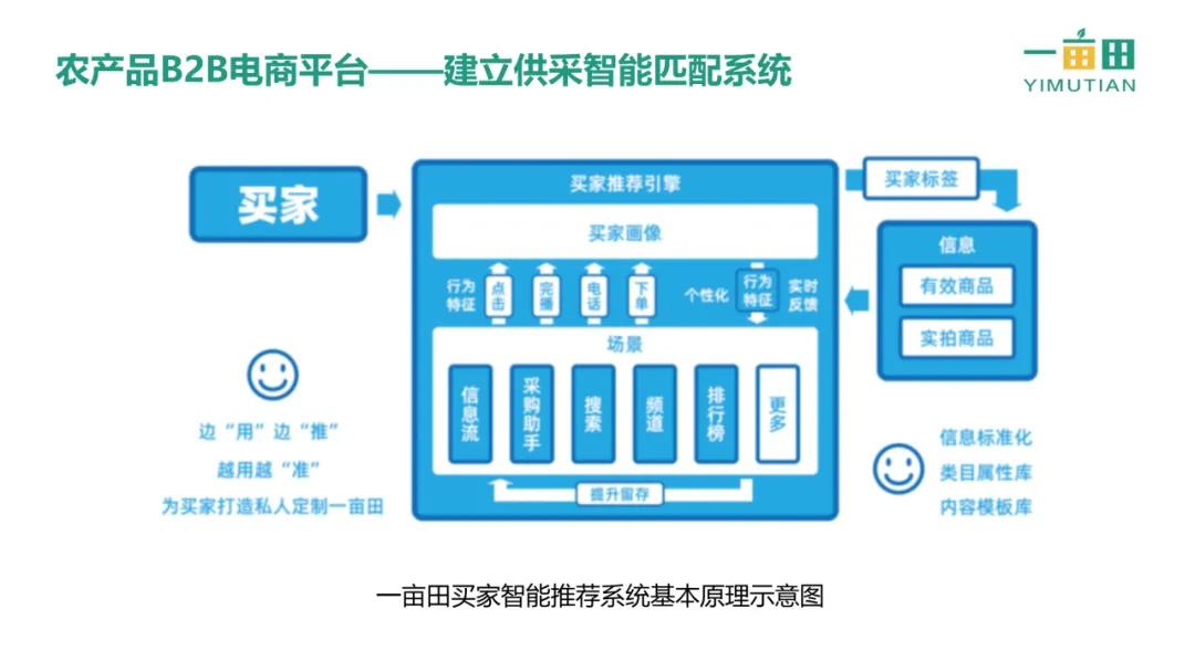 一亩田农产品商务平台,2018一亩田农产品b2b电商全景报告