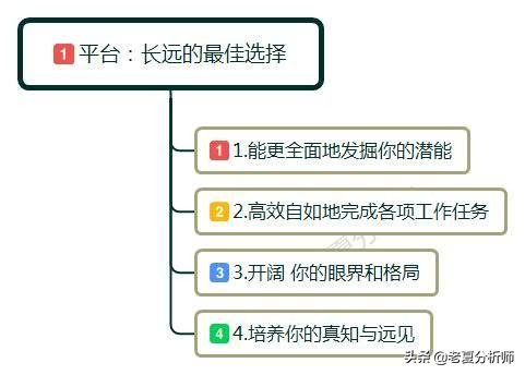 鑱屽満涓殑钖祫鎺掑簭,鑱屽満宀椾綅钖祫鎺掕