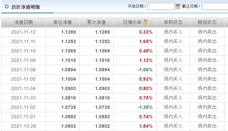 数字货币类基金推荐,数字货币基金发展趋势