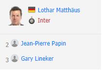 足坛世界历史排名,2010世界足球先生排名