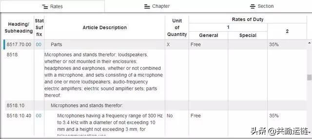 货物到港后买家拒收,货物到港被海关拒收怎么办