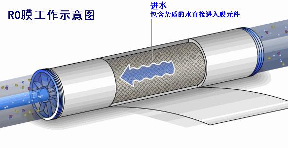 电厂各类设备原理动图,电厂粗粉分离器原理动画演示