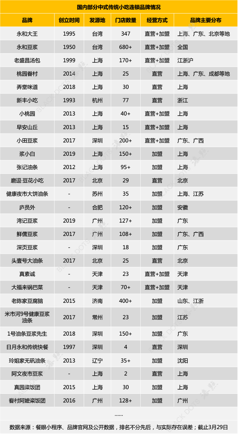 豆浆油条品类赛道：毛利率60%，净利润40%