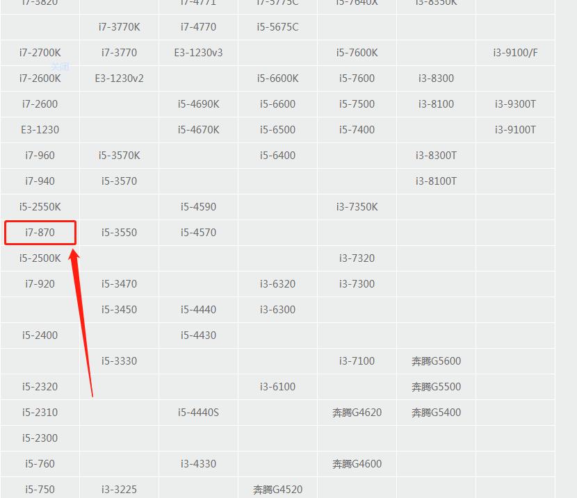 不是i7级,网友的8代i7主机?该怎么委婉的告诉他真实情况