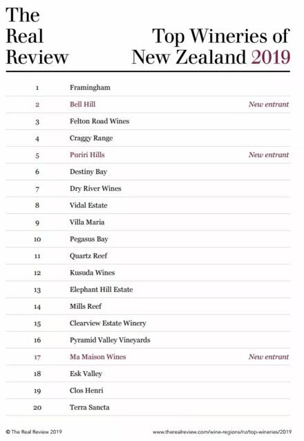 世界名酒产区,世界美酒名牌前十名