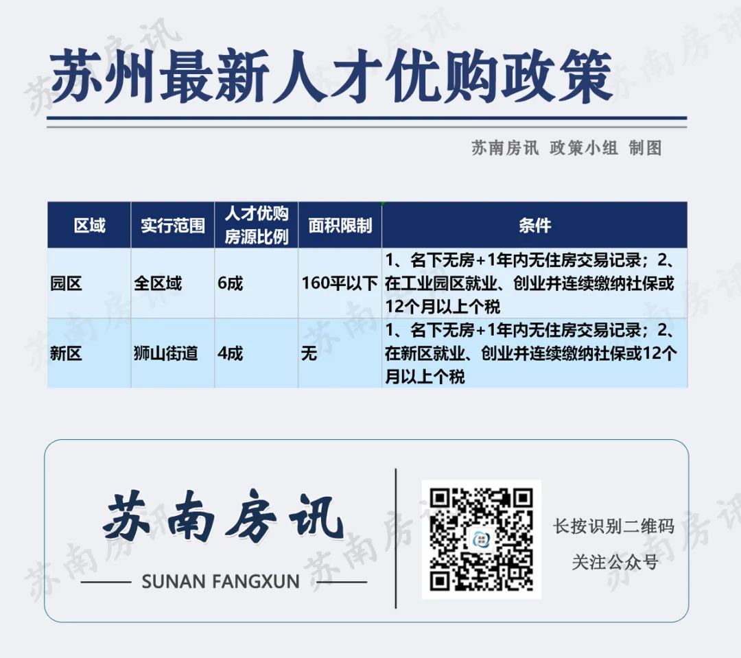 苏州目前的购房贷款政策,苏州买房落户贷款最新政策