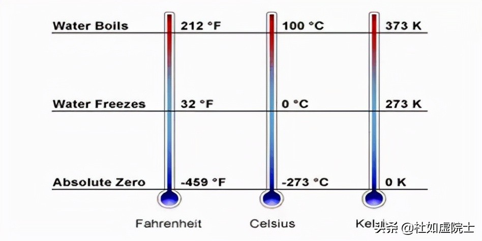 广东科学中心「院士说」|温度与湿度