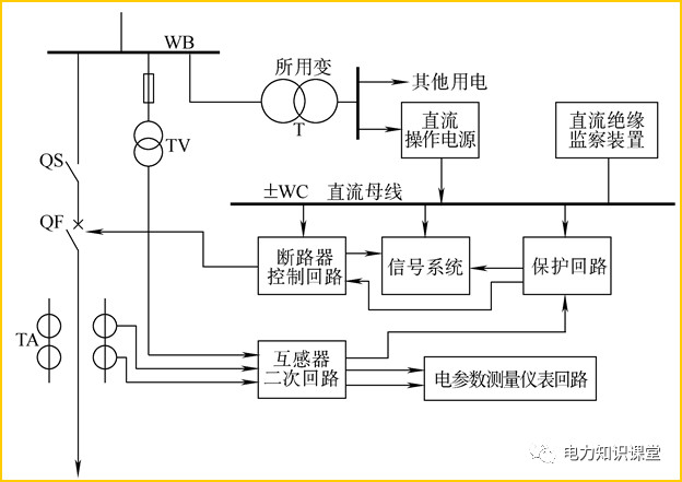 内蒙变电站二次接线工艺,变电站二次接线教程