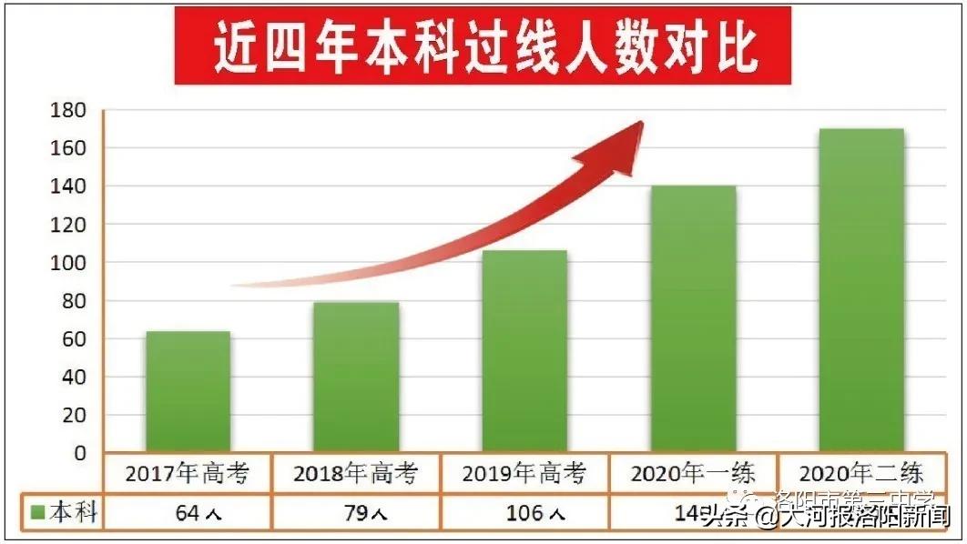 洛阳第二十三中招生电话,洛阳市三中东城校区招生简章公示
