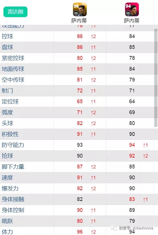 鍗$墝vs鍗$墖,鍗$墝pk鍗$墖