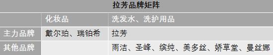 雪豹日化2021年财报,日化巨头营收排名