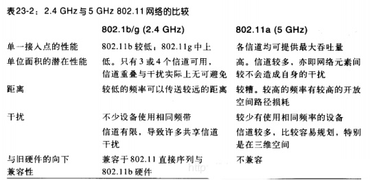 tplink路由器怎么把2.4g和5g分开,phicomm路由器2.4g和5g如何调节