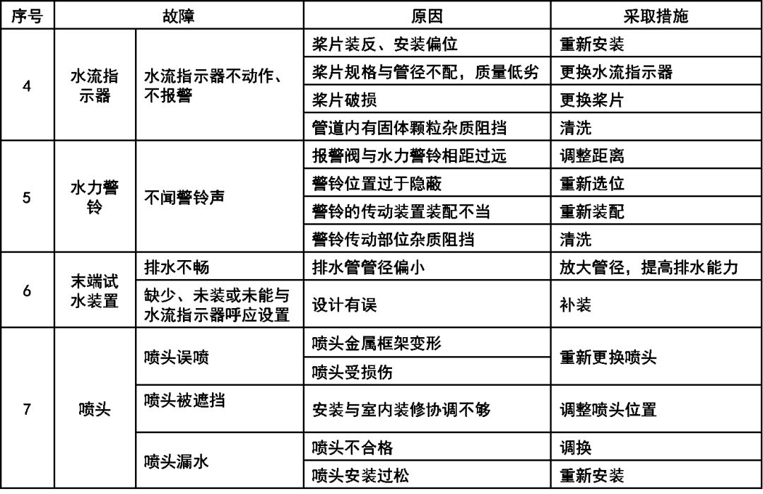 bim消防建模入门教学,bim机电消防基础