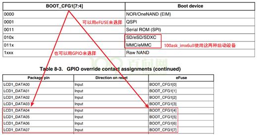 imx6ull项目实战,万事开头难dj版