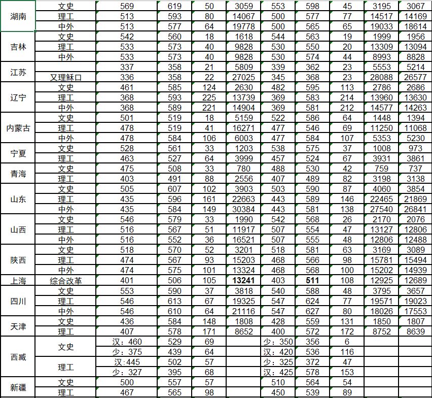 教育部官宣118所部属高校,全国部属高校118所