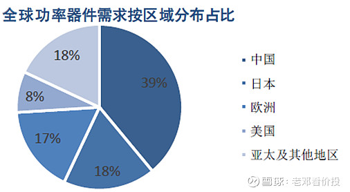 华润微未来5年投资价值,华润微在半导体的地位