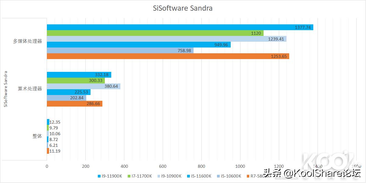 英特尔第10代i5酷睿处理器,最新的英特尔酷睿处理器