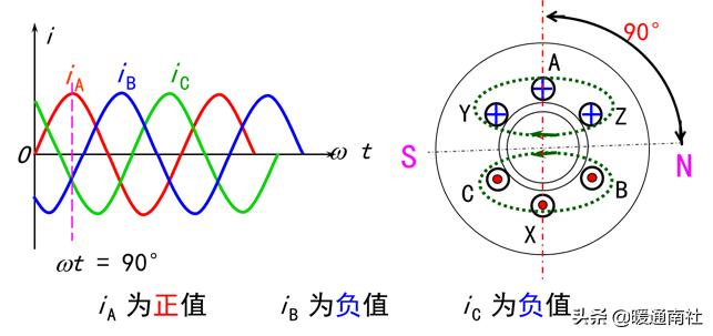 发电机和电动机工作原理,电动机工作原理教学视频