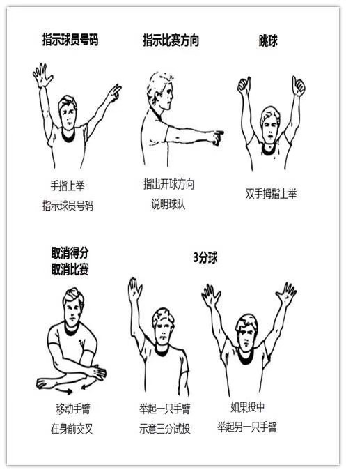 软式棒垒球裁判手势图解,NBA裁判手势教学