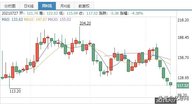 亚马逊卖家被封号怎么办,亚马逊5亿级卖家被封