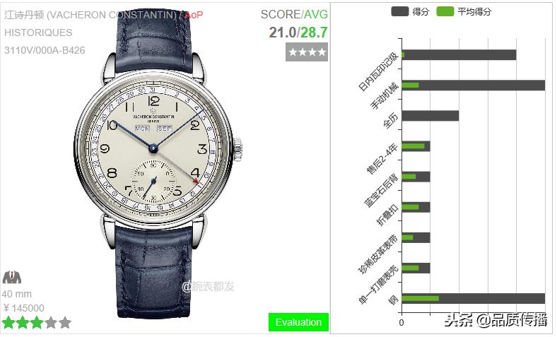 屏蔽品牌光环,你还能看懂手表吗?日内瓦钟表大奖部分获奖作品测