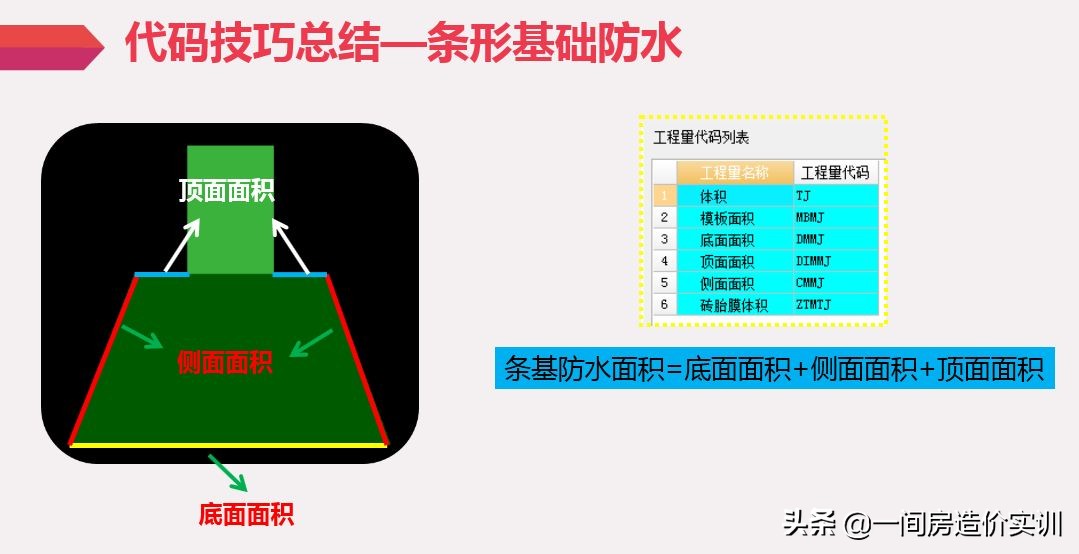 工程防水报价技巧,混凝土基坑基础防水施工工艺流程