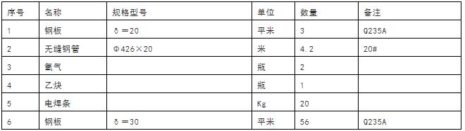 吊装方案计算公式,吊装施工方案编写