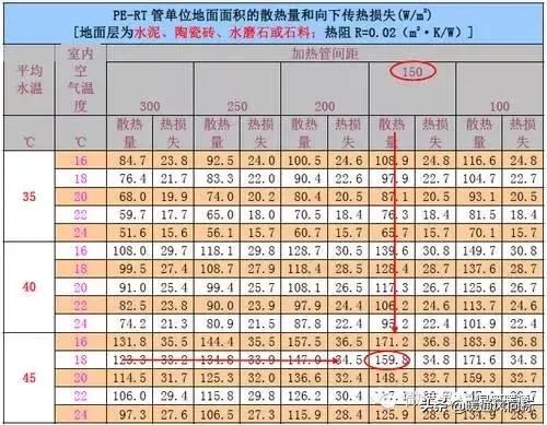 美肯空气源热泵操作手册,空气源热泵采暖书籍