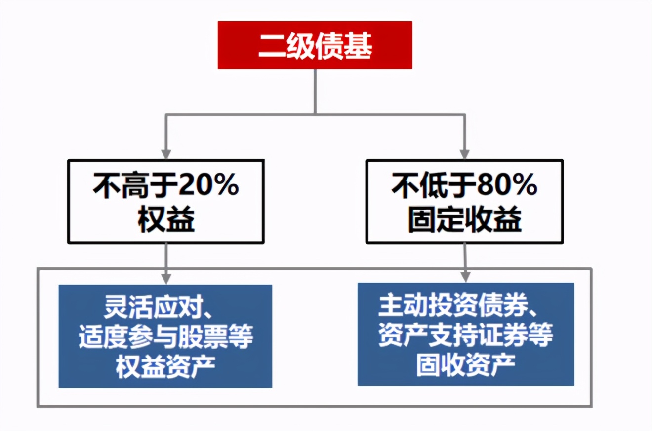 固收基金遇到熊市怎么办,面对市场大跌该止损吗