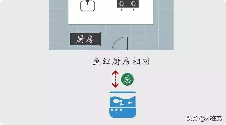 鱼缸摆放位置风水吉位图片,鱼缸怎么摆放布局风水好