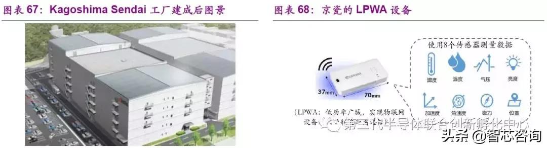 智芯研报|全球元器件龙头企业专题（二）：日本京瓷