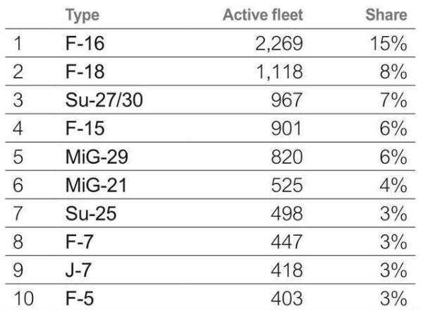 当年靠七爷外贸赚了多少美金？小F16竟然还打入了美国市场