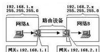电脑网络时连时断,一张图解释子网掩码和默认网关