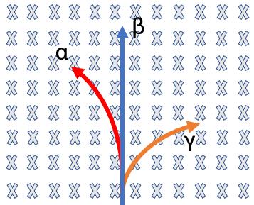 浼介┈灏勭嚎鏆存槸瀹囧畽涓渶澶х殑鑳介噺,涓轰粈涔堜冀椹皠绾垮叿鏈夊法澶х殑鑳介噺