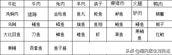 痛风患者饮食中不能吃什么,痛风病人痛风没发作可以喝豆浆么