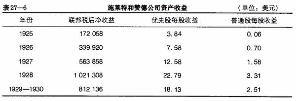 完整版证券分析,证券投资入门分析