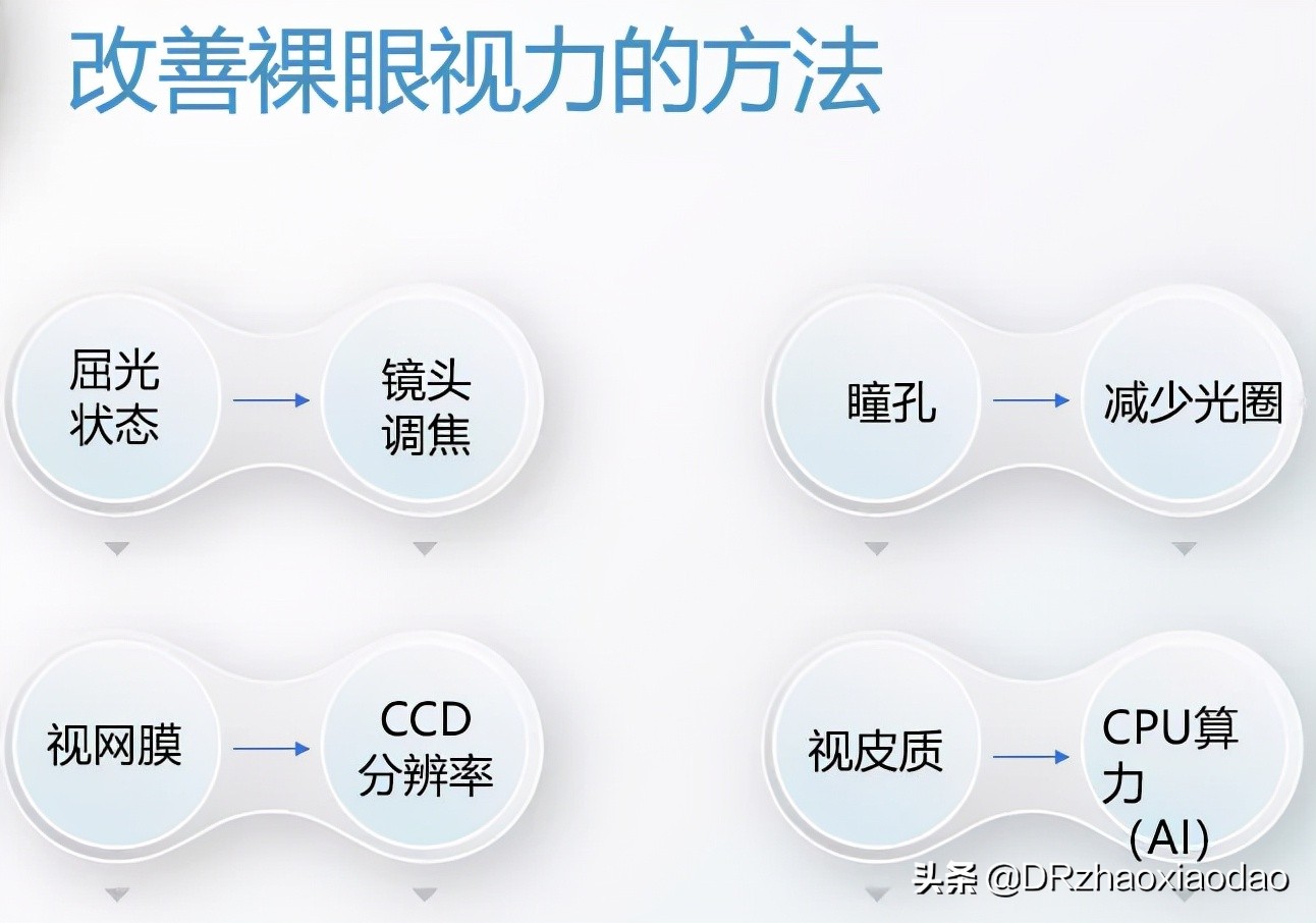 视力1.0+正常吗,视力1.0+能降低眼睛度数吗