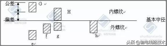 紧固件标准件工艺流程,紧固件的基础知识和性能测试