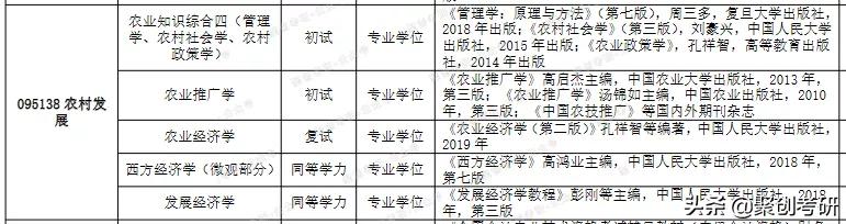 聚创考研择校分析｜江西农业大学农村发展好考吗？值得报考吗？