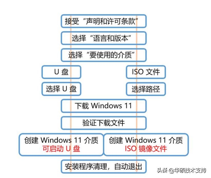 华硕主板能装内置声卡么,华硕主板装windows11系统