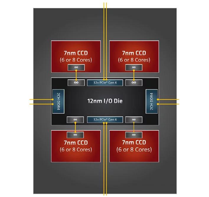 amd锐龙threadripper型号,amd锐龙5000h对比r5500u